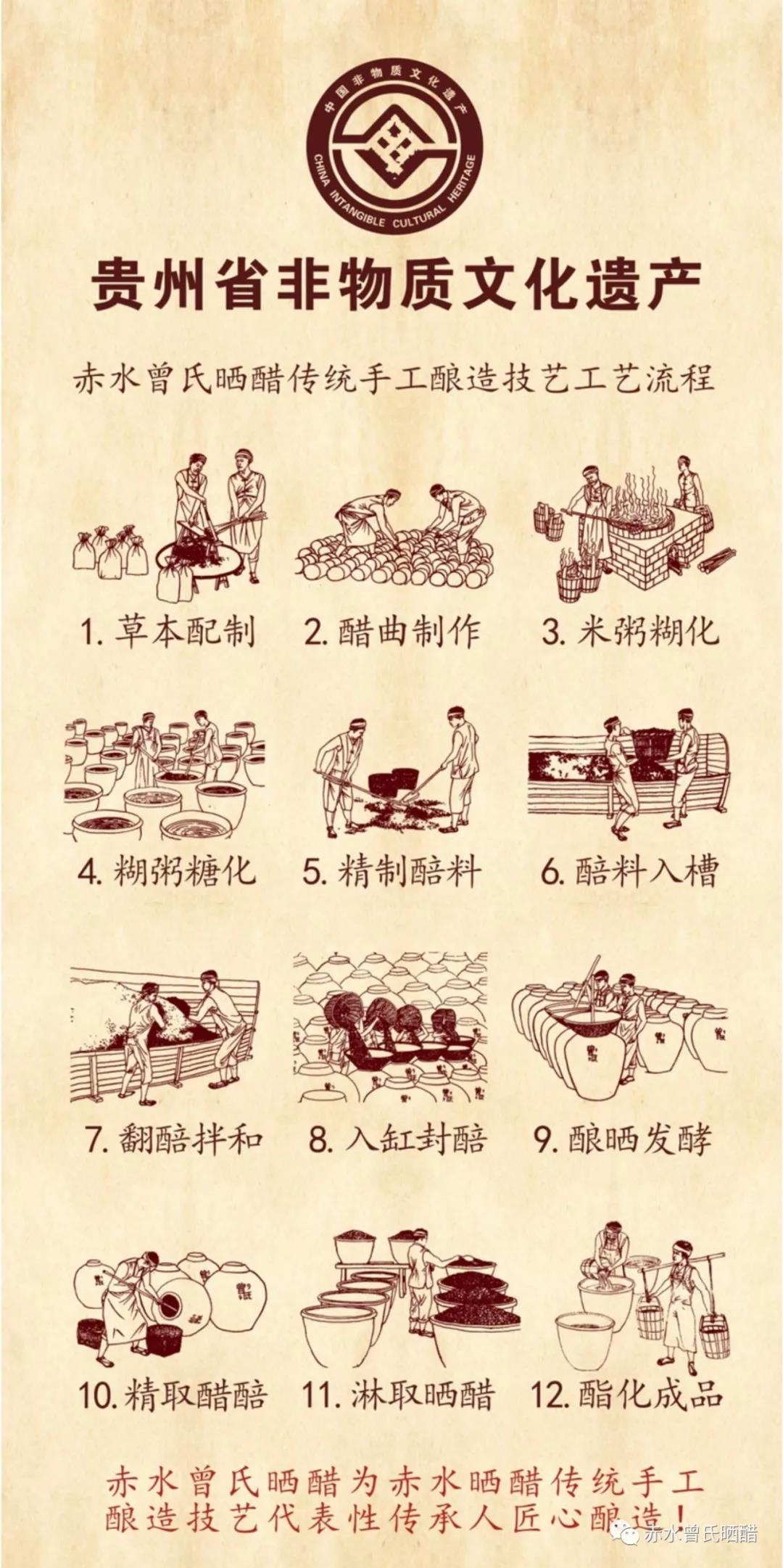 曾氏晒醋公司.jpg