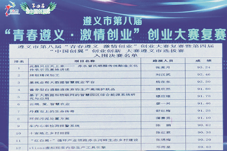 参加遵义市第八届青春遵义 · 激情创业复赛取得第一名